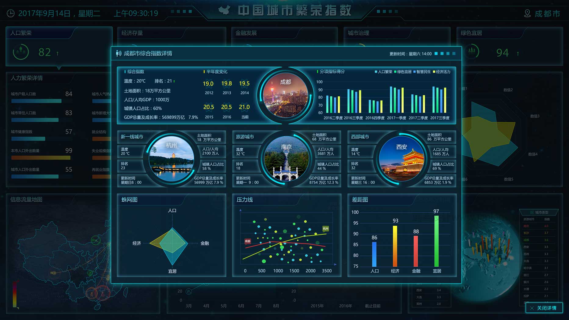 大數(shù)據(jù)指數(shù)可視化—中國城市繁榮指數(shù)界面設(shè)計(jì)MICAPS4系統(tǒng)