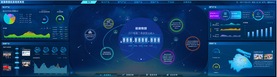 利亞德能源應急控制系統(tǒng)大屏界面設計