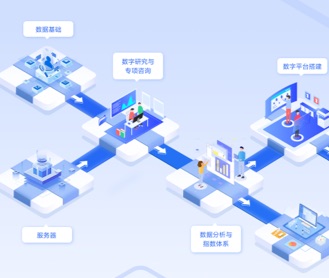 銀豐新融反洗錢系統(tǒng)界面設(shè)計（保密）