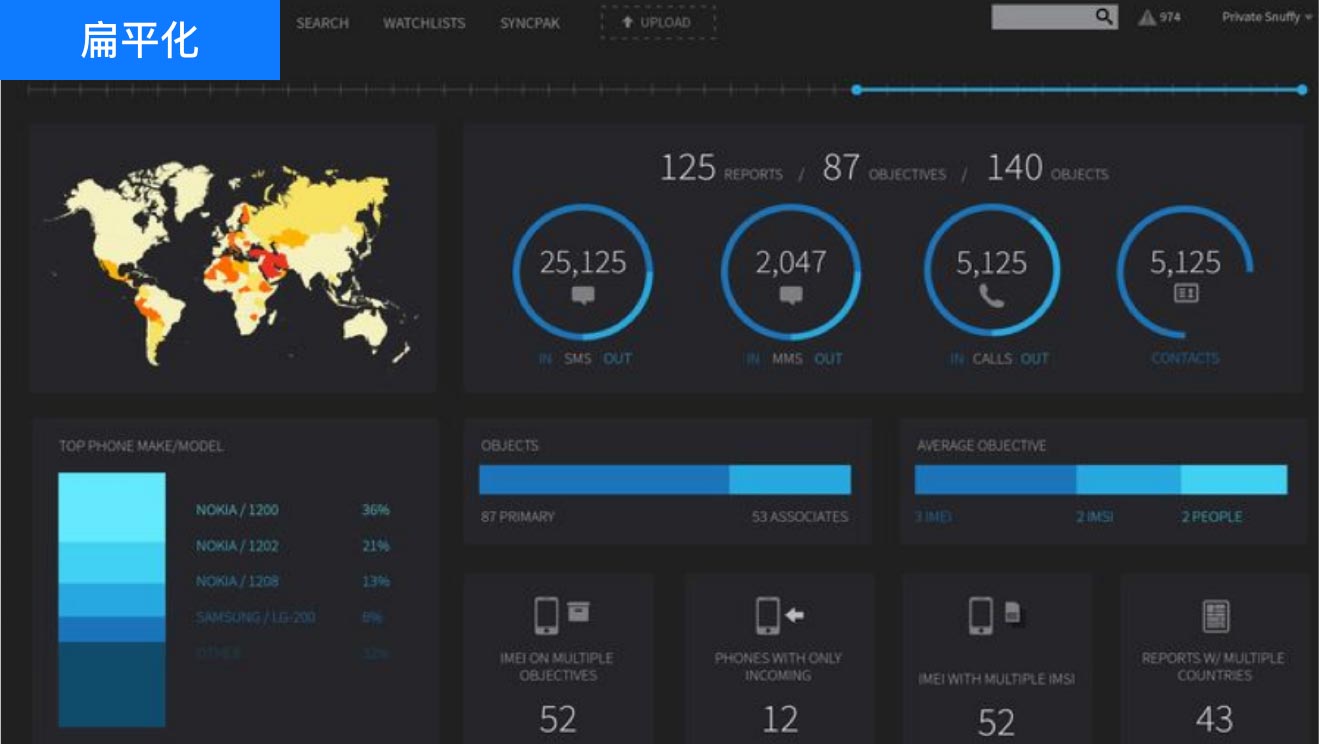 設(shè)計風(fēng)格意向看板：扁平化設(shè)計、UI設(shè)計、大屏設(shè)計、交互設(shè)計